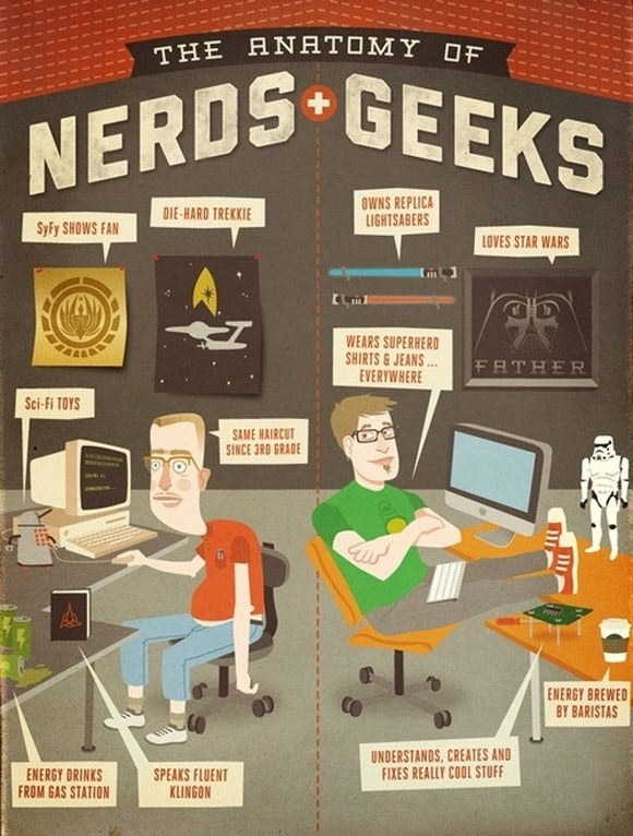 http://www.geeksaresexy.net/2011/09/20/the-anatomy-of-nerds-geeks/