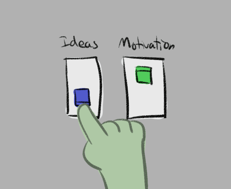 ideen und motivation